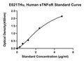 Human Soluble Tumor Necrosis Factor Alpha Receptor, STNFAR ELISA Kit