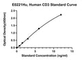 Human Cluster of Differentiation 3, CD3 ELISA Kit