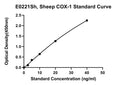 Sheep Cyclooxygenase-1, COX-1 ELISA Kit