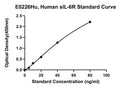 Human Soluble Interleukin 6 Receptor, SIL-6R ELISA Kit
