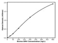 Bovine Anti Mullerian Hormone, AMH ELISA Kit