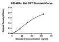 Rat Calreticulin, CRT ELISA Kit