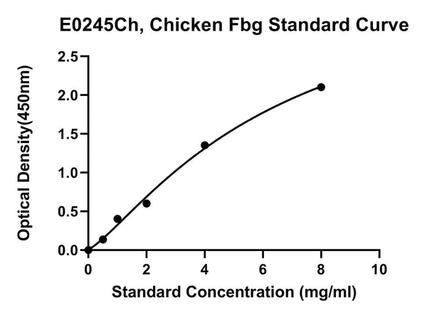 Chicken Fibrinogen, FBG ELISA Kit