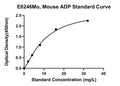 Mouse Adiponectin, ADP ELISA Kit