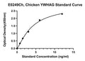 Chicken 14-3-3 Protein Gamma, YWHAG ELISA Kit