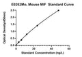 Mouse Macrophage Migration Inhibitory Factor, MIF ELISA Kit