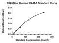 Human Intercellular Adhesion Molecule 3, ICAM-3 ELISA Kit