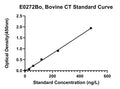 Bovine Calcitonin, CT ELISA Kit
