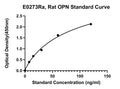Rat Osteopontin, OPN ELISA Kit
