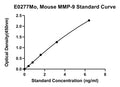 Mouse Matrix Metalloproteinase 9, MMP9 ELISA Kit