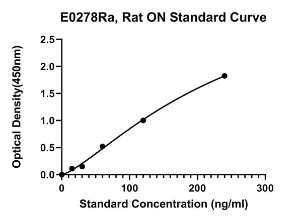 Rat Osteonectin, ON ELISA Kit