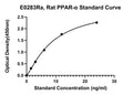 Rat Peroxisome Proliferators Activator Receptors Alpha, PPAR-A ELISA Kit