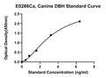 Canine Dopamine-beta-hydroxylase, DBH ELISA Kit