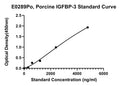 Porcine Insulin-like Growth Factors Binding Protein 3, IGFBP3 ELISA Kit