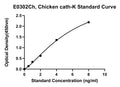 Chicken Cathepsin K, CATH-K ELISA Kit