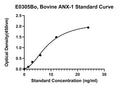 Bovine Annexin1, ANX-1 ELISA Kit