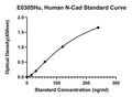 Human Neural-Cadherin, N-CAD ELISA Kit