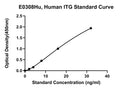 Human Integrin Alpha M, ITG ELISA Kit