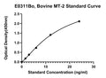 Bovine Metallothionein-2, MT-2 ELISA Kit