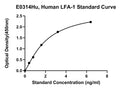 Human Lymphocyte Function Associated Antigen 1, LFA-1 ELISA Kit