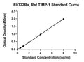 Rat Tissue Inhibitors of Metalloproteinase 1, TIMP-1 ELISA Kit