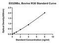Bovine Gamma-Interferon-inducible Lysosomal Thiol Reductase, IFI30 ELISA Kit