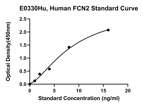 Human Ficolin 2, FCN2 ELISA Kit