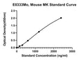 Mouse Midkine, MK ELISA Kit