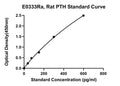 Rat Parathyroid Hormone, PTH ELISA Kit