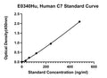 Human Complement 7, C7 ELISA Kit