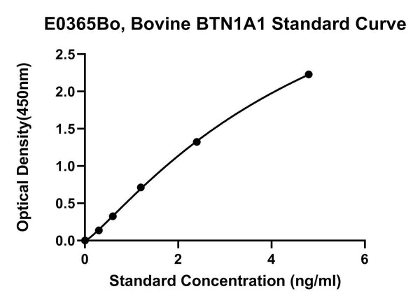Bovine Butyrophilin Subfamily 1 Member A1, BTN1A1 ELISA Kit