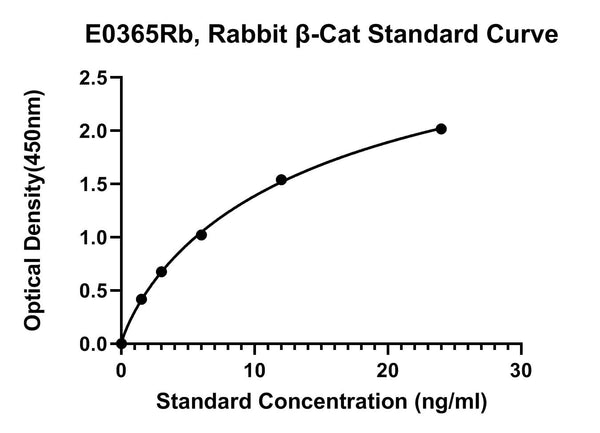 Rabbit ?-Catenin, B-CAT ELISA Kit