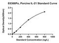 Porcine Interleukin 21, IL-21 ELISA Kit