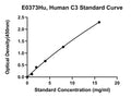 Human Complement 3, C3 ELISA Kit