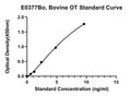 Bovine Osteocalcin, OCN ELISA Kit