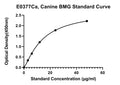Canine Beta2-Microglobulin, BMG, BETA2-MG ELISA Kit