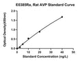 Rat Anti-diuretic hormone, ADH ELISA Kit