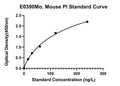 Mouse Proinsulin, PI ELISA Kit