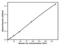Bovine Ceruloplasmin, Cer ELISA Kit