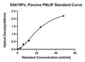 Porcine Pancreatic Triacylglycerol Lipase, PNLIP ELISA Kit