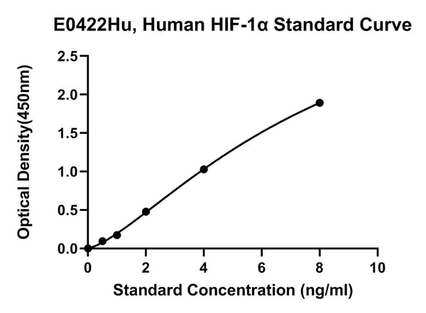 Human Hypoxia-inducible Factor 1?, HIF-1A ELISA Kit