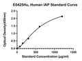 Human Immunosuppressive Acidic Protein, IAP ELISA Kit