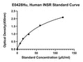 Human Insulin Receptor, INSR ELISA Kit