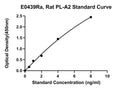Rat Phospholipidase A2, PL-A2 ELISA Kit