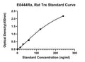 Rat Thioredoxin, TRX ELISA Kit