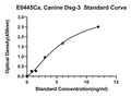 Canine Desmogleins 3, DSG-3 ELISA Kit