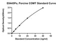 Porcine Catechol-O-methyltransferase, COMT ELISA Kit