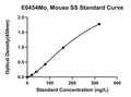 Mouse Somatostatin, SS ELISA Kit