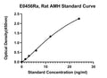 Rat Mullerian Inhibiting Substance, MIS/AMH ELISA Kit