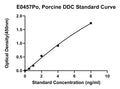 Porcine Aromatic-L-amino-acid Decarboxylase, DDC ELISA Kit